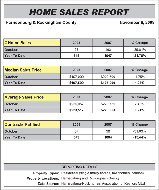Home Sales Report Home Sales Report