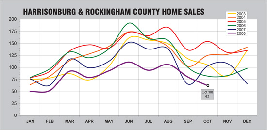 Historical Sales Trends Historical Sales Trends