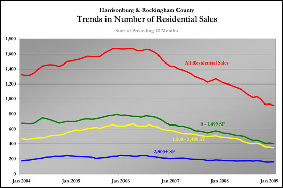 Long Term Trends