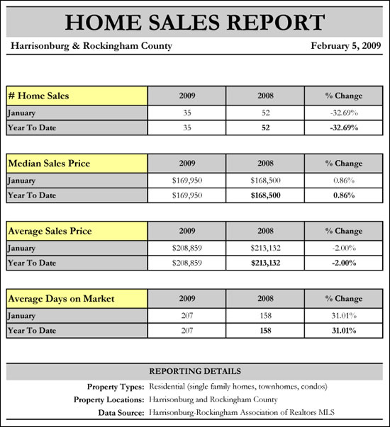 sle of a marketing report market activity prices relatively level per the sle of a marketing report market activity prices relatively level per the