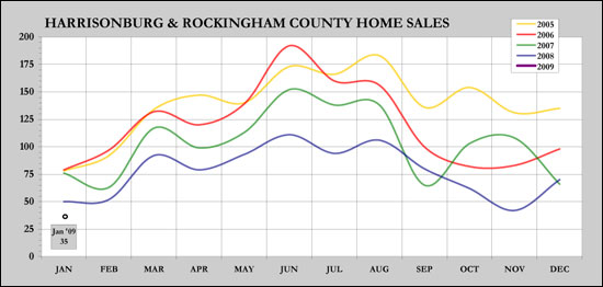 Sales History