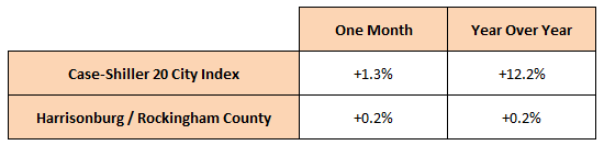 Home Prices