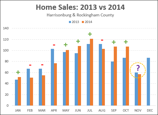Home Sales Preview, November 2014