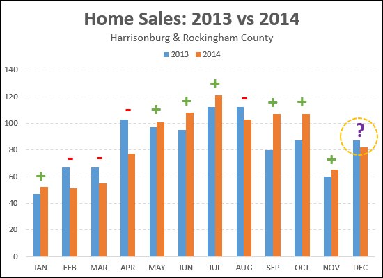 Sales Preview