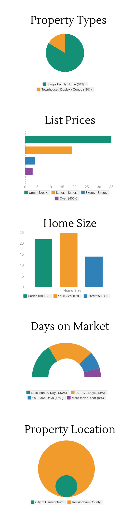 What did buyers buy in December 2014?