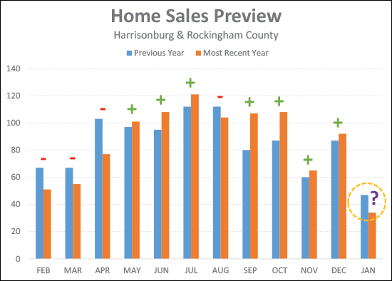 Home Sales Preview