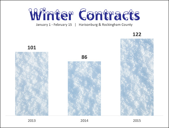 Winter Contracts