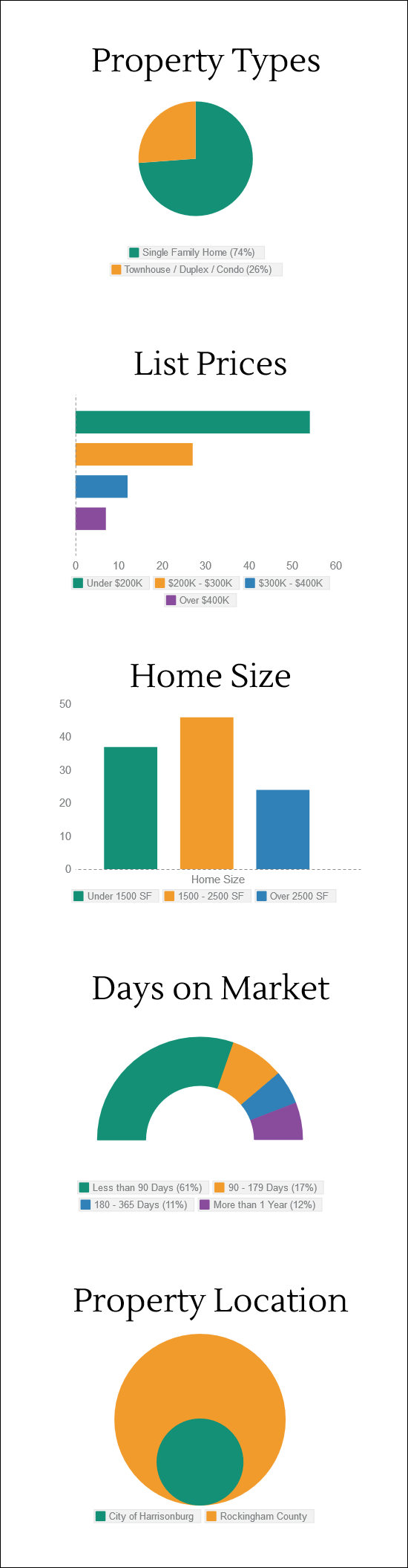 What did buyers buy in April 2015?