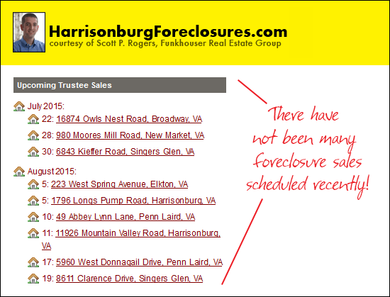 Harrisonburg Foreclosures