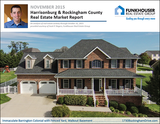 November 2015 Harrisonburg Housing Market Report