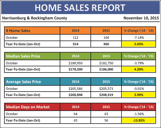 Monthly Market Report