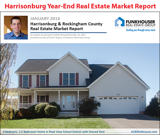 Harrisonburg Year End Real Estate Market Report