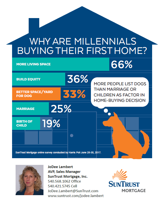 Why are millenials buying homes?