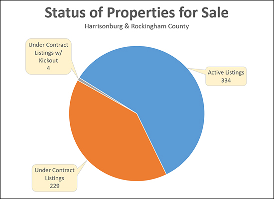 Home Sale Contingencies