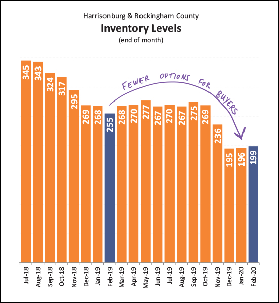 Monthly Market Report