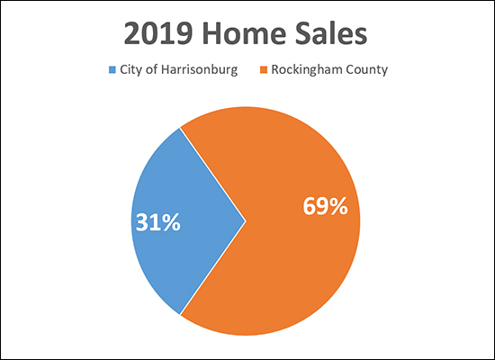 City and County Sales