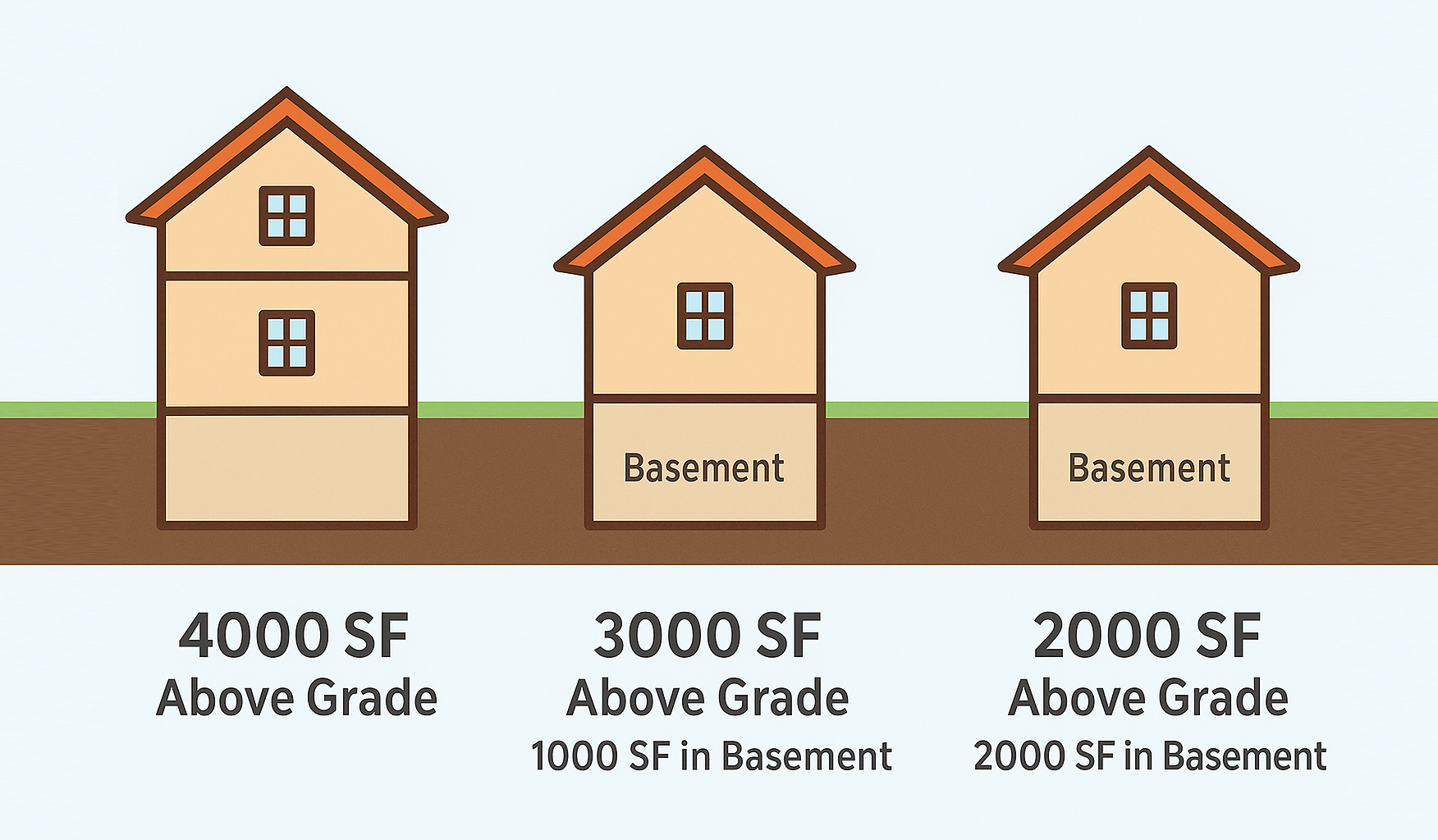 Square Footage!