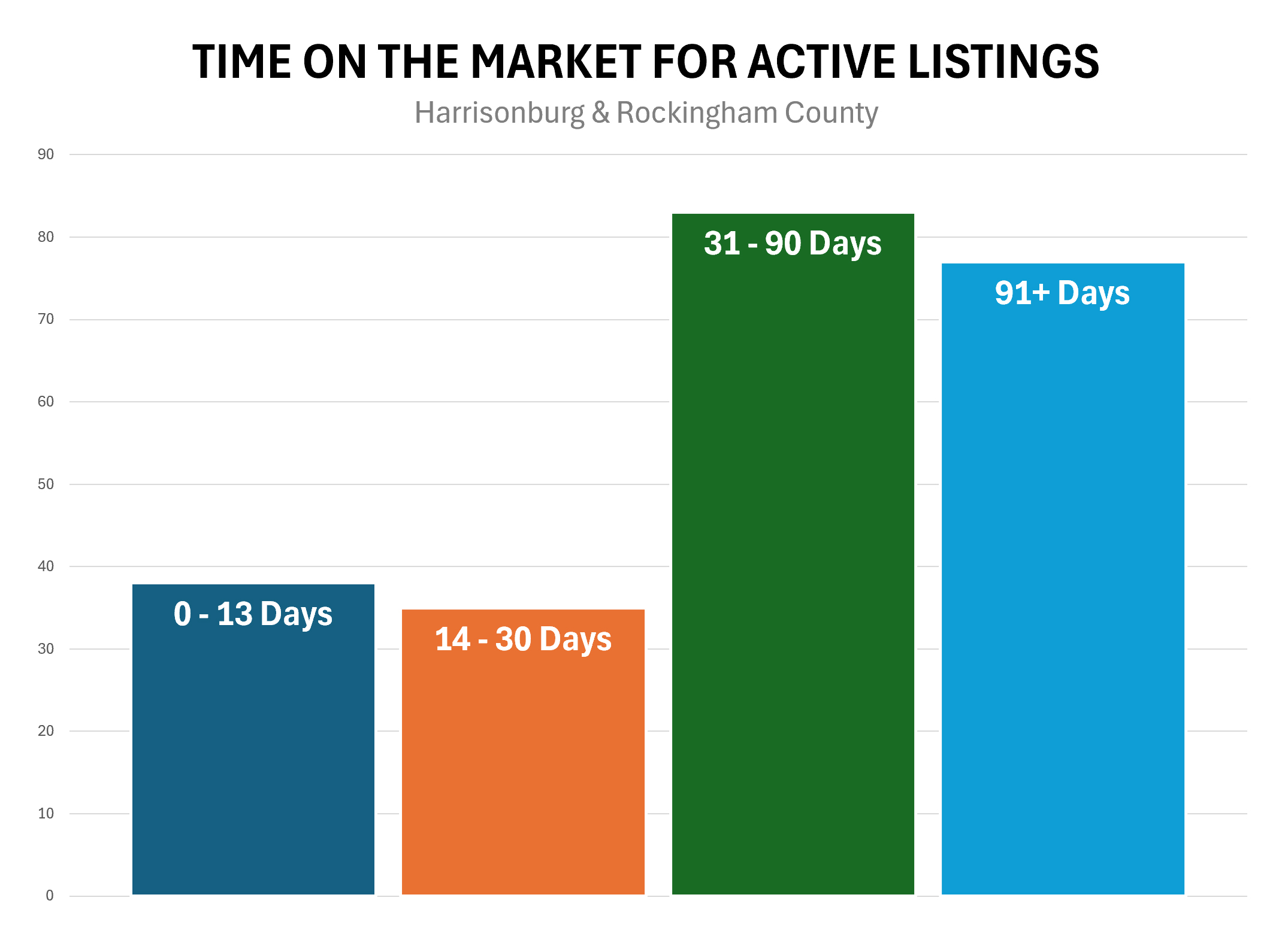 Active Listings