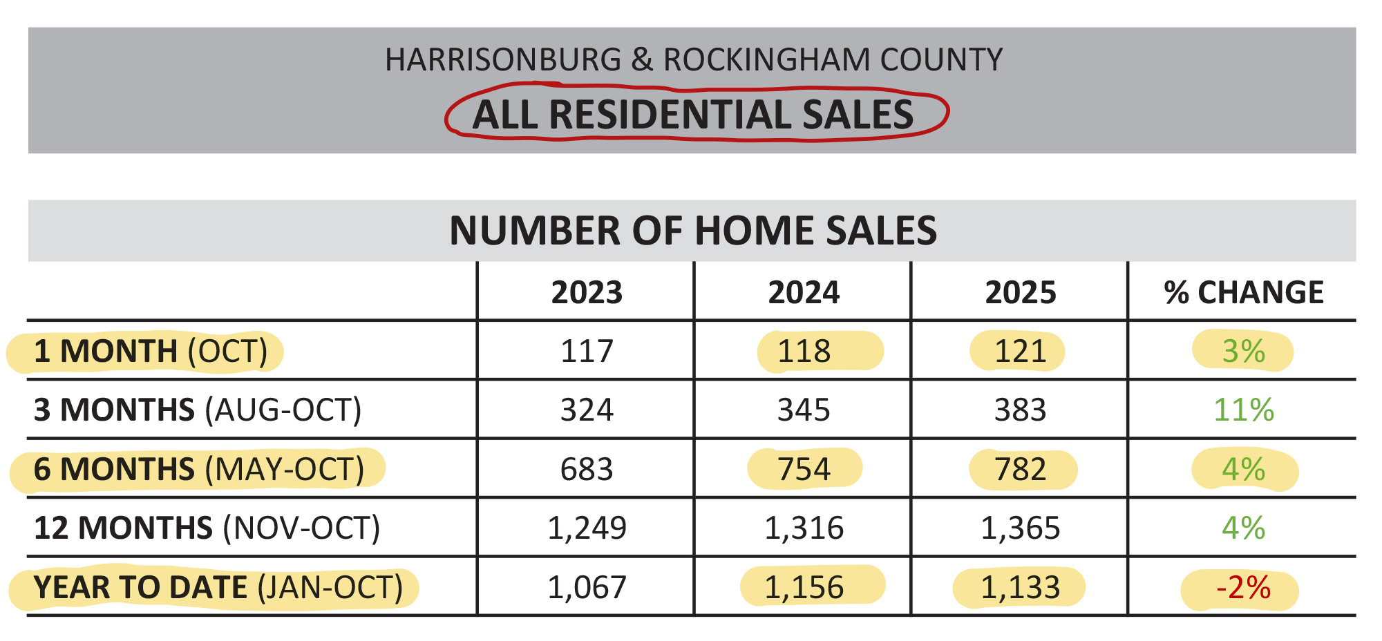Monthly Market Report Monthly Market Report