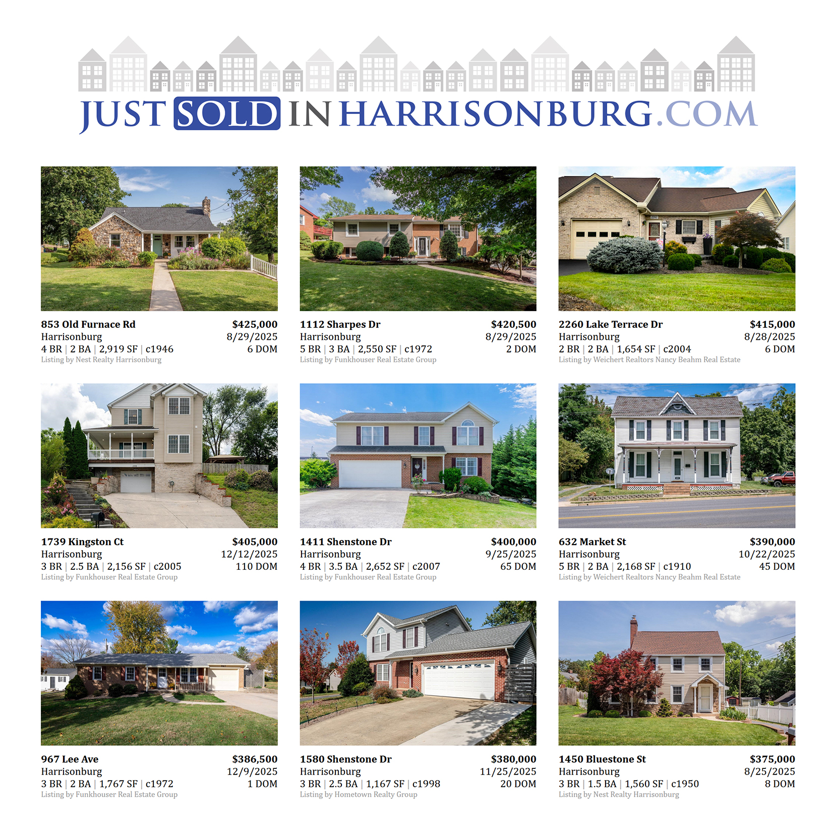 What Does $400K Get You?