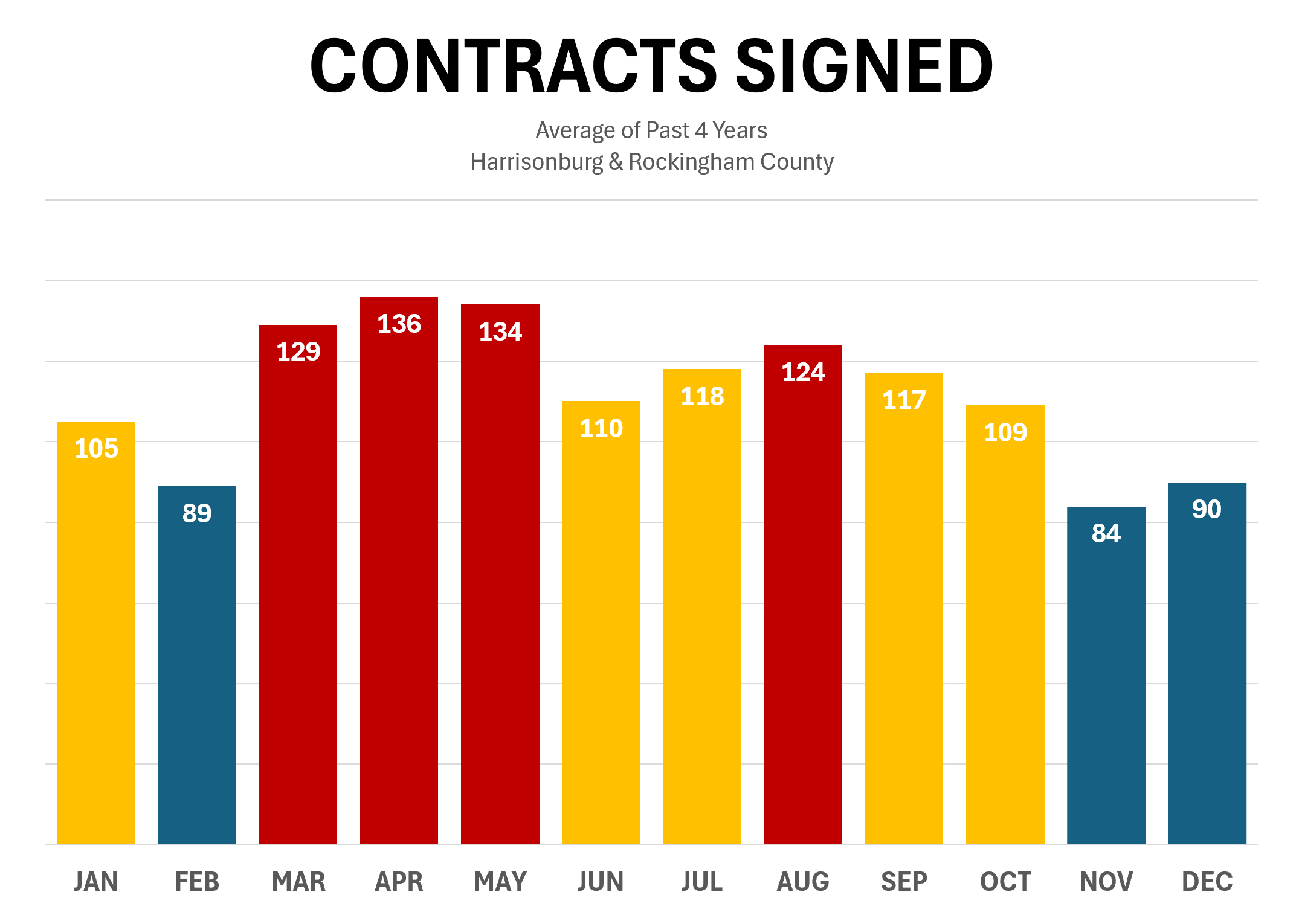 Contracts