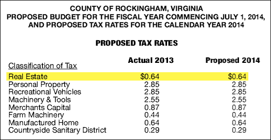 Real Estate Tax Rates in Rockingham County