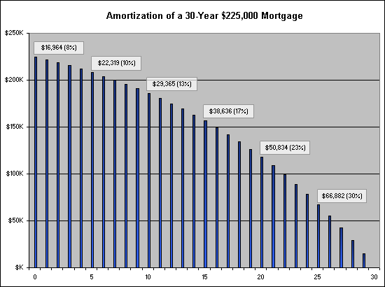 amortization_30_year