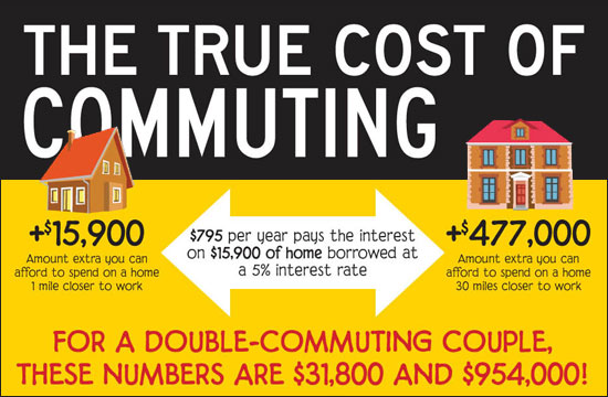Cost of Commuting