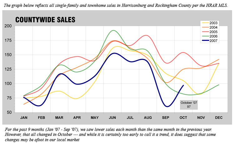 Countywide Sales Trends - November 2007 Countywide Sales Trends - November 2007