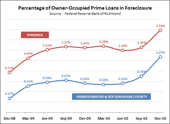 Foreclosure Comparison