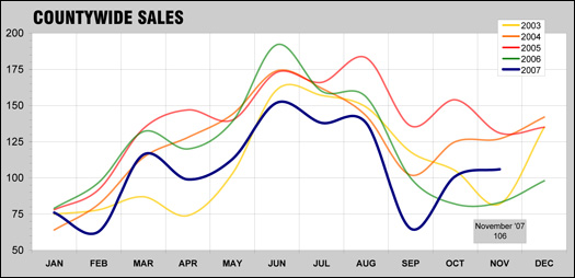 Trends - December 2007