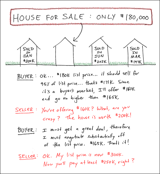 Buyers, keep a context for price in mind when making your super low offers