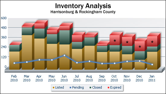 Inventory Analysis