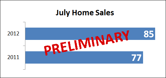 July 2012 Home Sales
