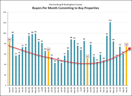 Changes In Buyer Activity