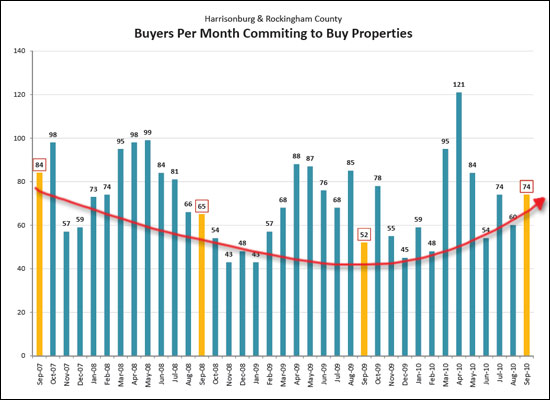 Changes In Buyer Activity Changes In Buyer Activity