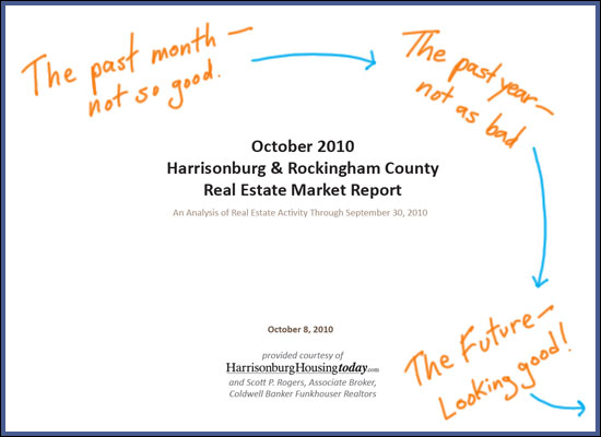 October 2010 Market Report