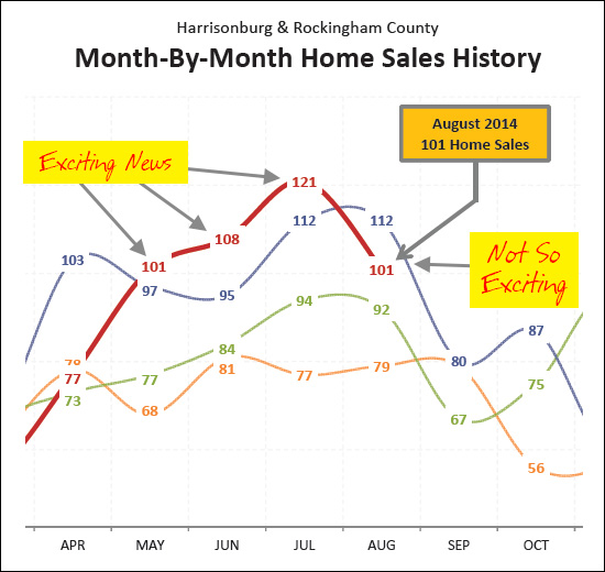 August 2014 Home Sales