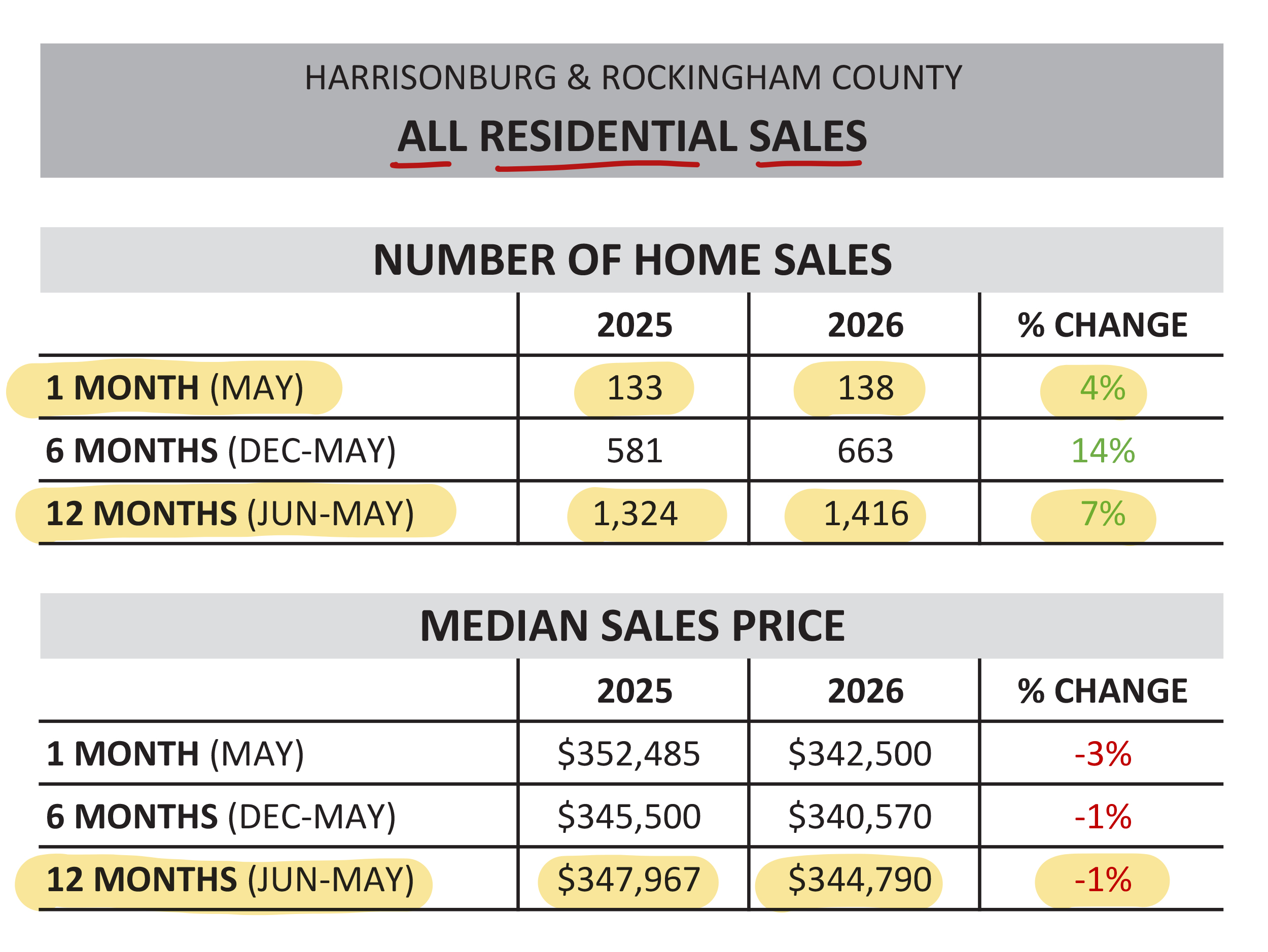 Home Sales