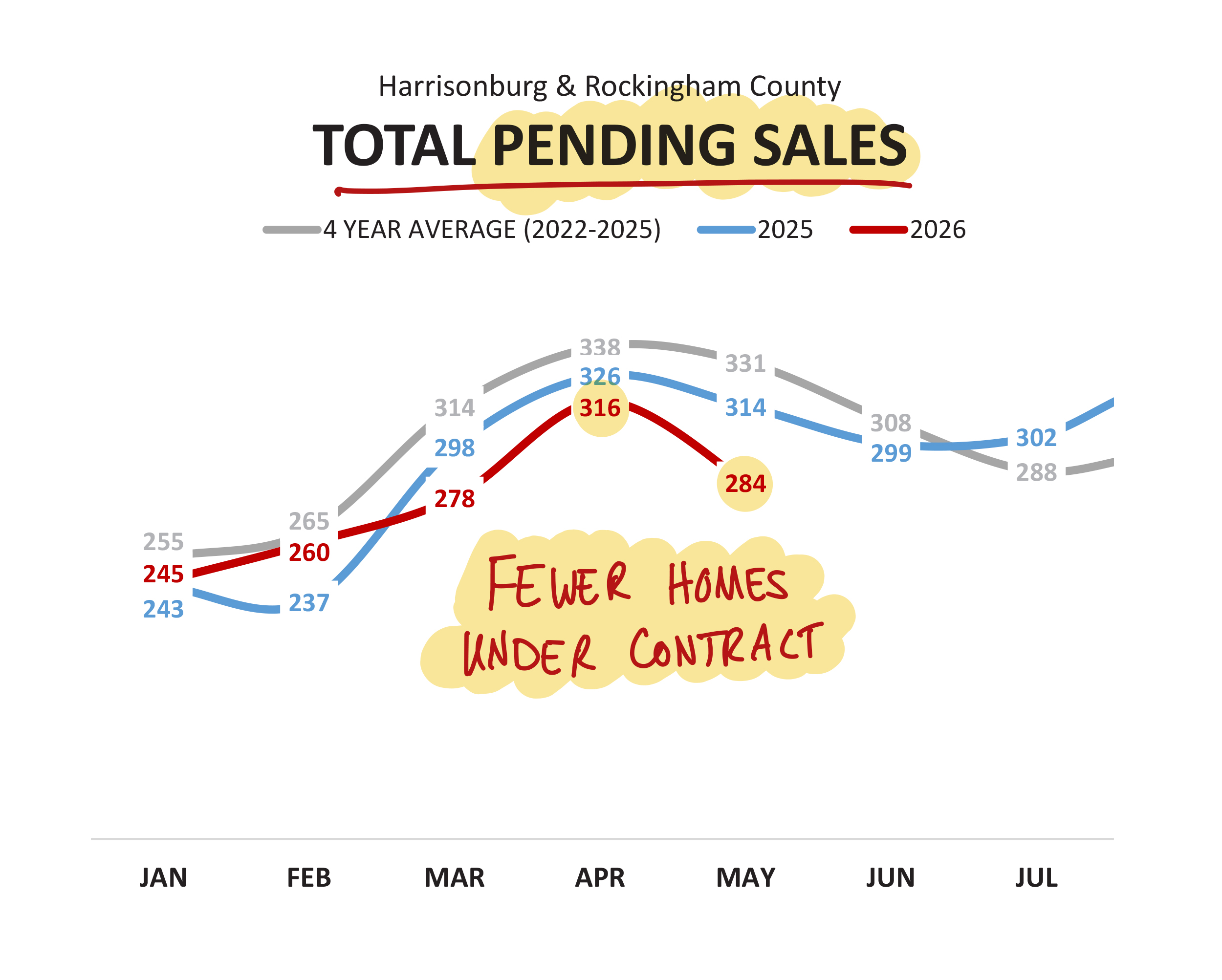 Pending Sales