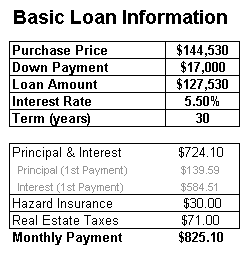 Mortgage Calculation Mortgage Calculation