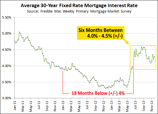 Fixed Mortgage Interest Rates