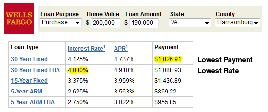 Rates vs. Payments