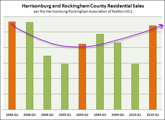 Residential Property Sales
