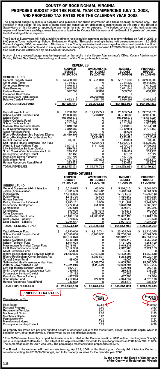 Rockingham County 2008-2009 Proposed Budget
