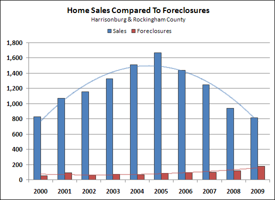 Home Sales vs Foreclosures
