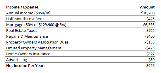 Cash Flow In Year 1 Cash Flow In Year 1