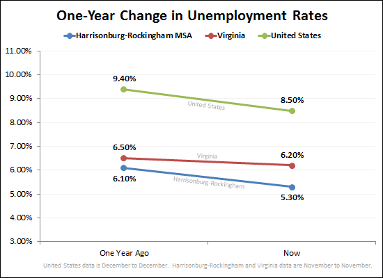 Unemployment