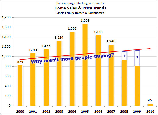Where did all the buyers go?