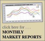 Click here for Monthly Market Reports